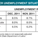 DECEMBER UNEMPLOYMENT SITUATION