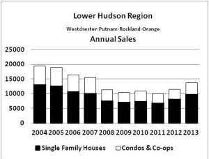 annual sales