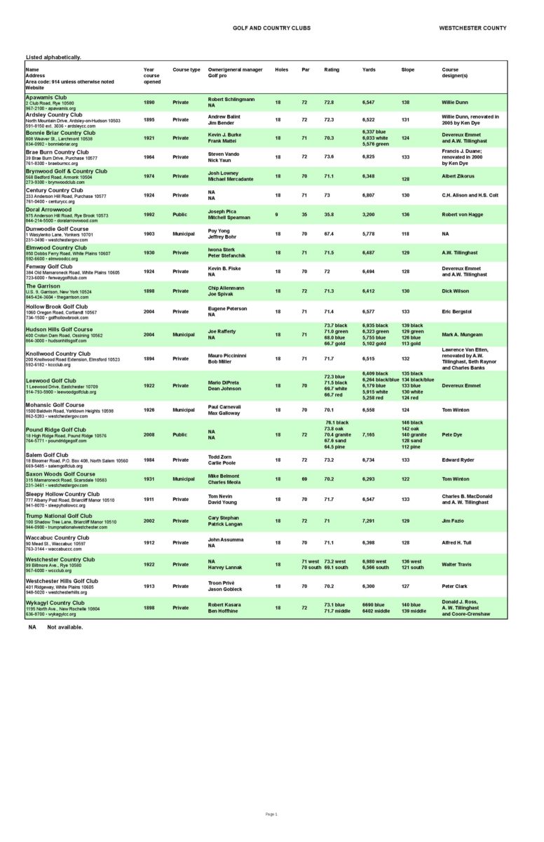 Weekly List April 20