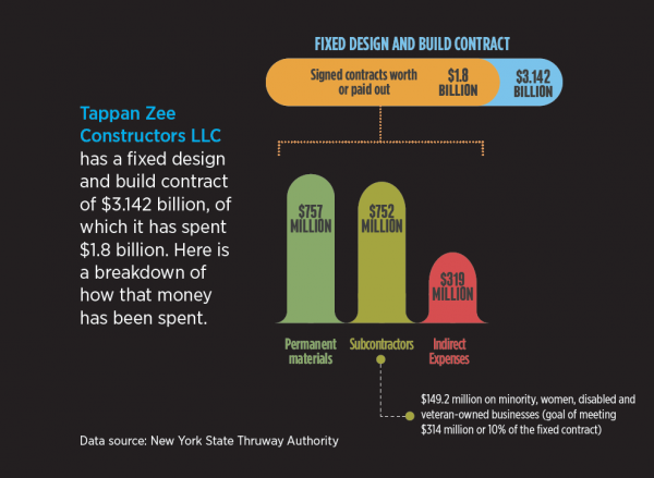 A breakdown of construction costs.