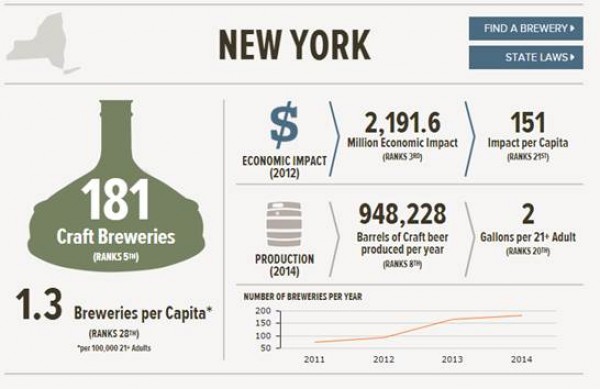 Source: Brewers Association