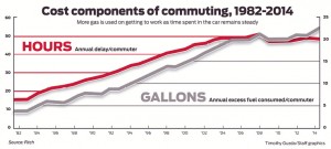 HearstChart2