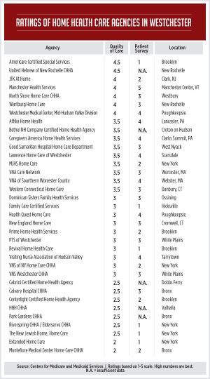 specialreportchart