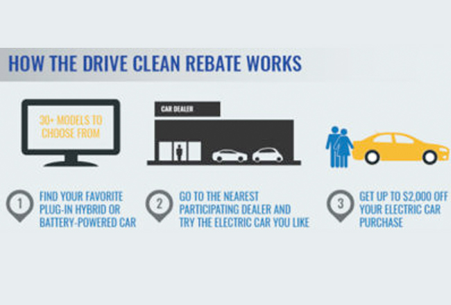 new-york-offers-2-000-rebate-for-electric-car-purchases-westfair