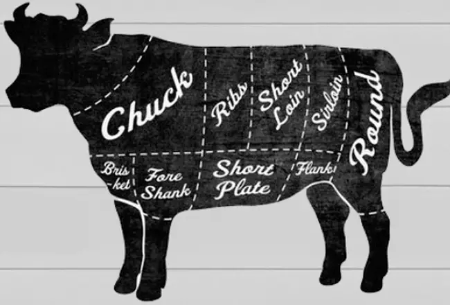 diagram of parts of beef on a cattle