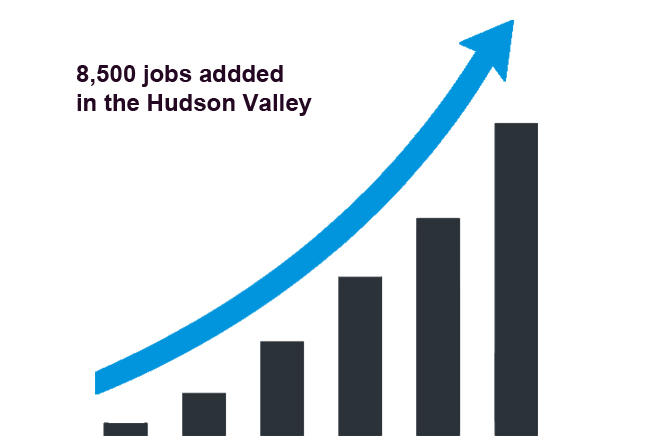 jobs hudson valley