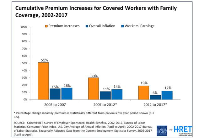 employer health plans