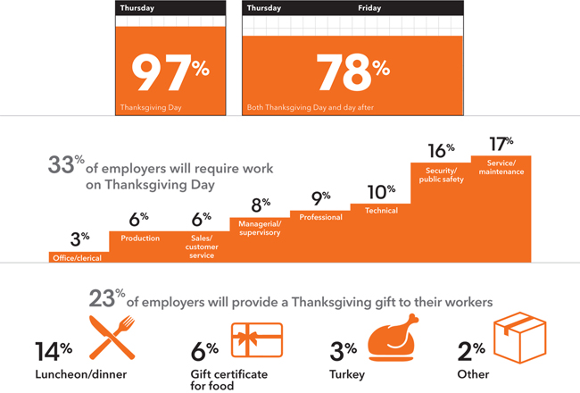 thanksgiving