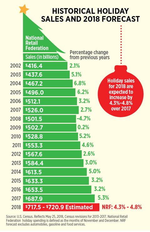 westchester county holiday retail sales retailers