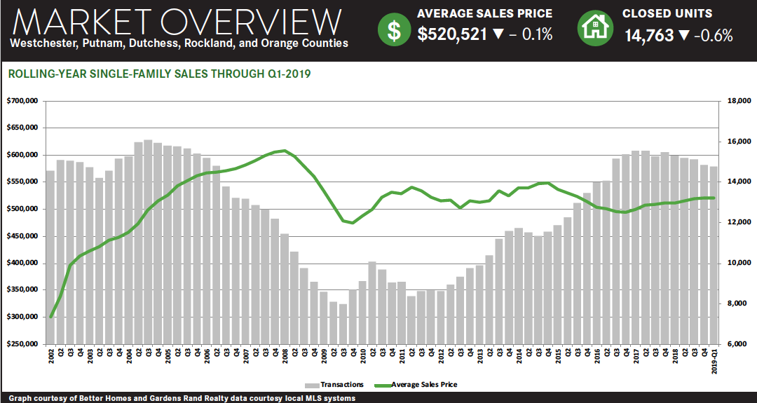 housing market