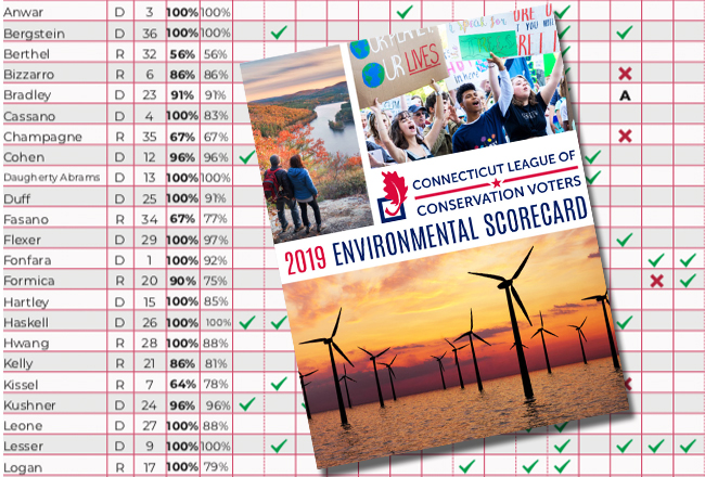 Connecticut League of Conservation Voters environmental scorecard