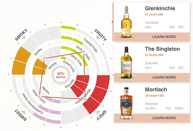 Diageo whisky AI artificial intelligence