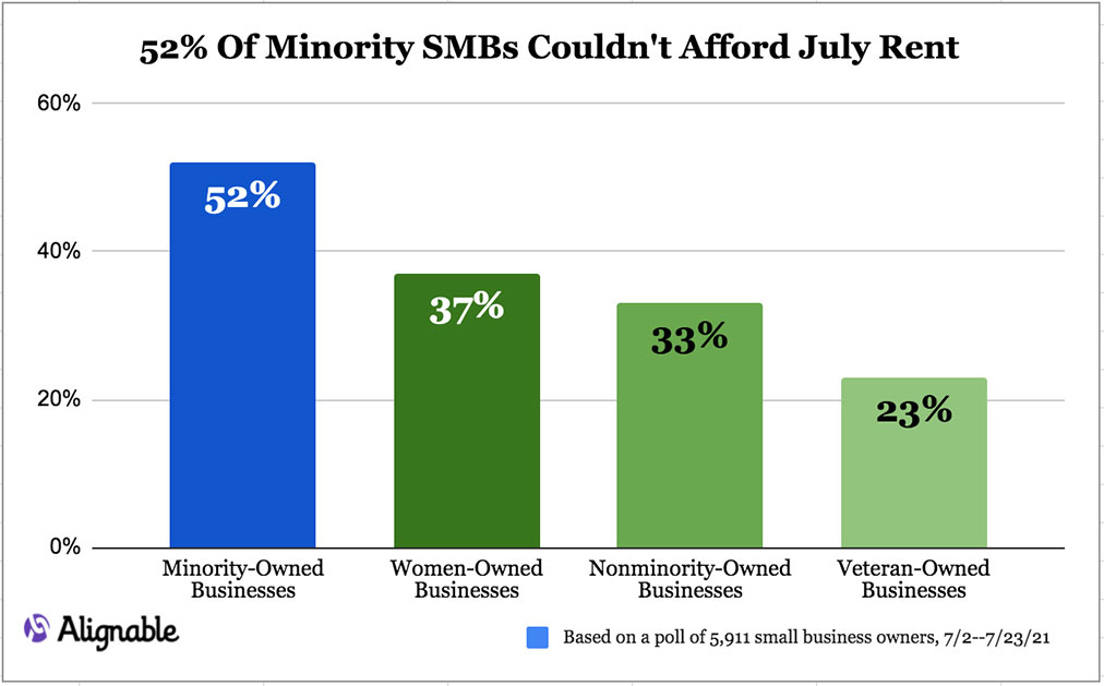 Alignable small business