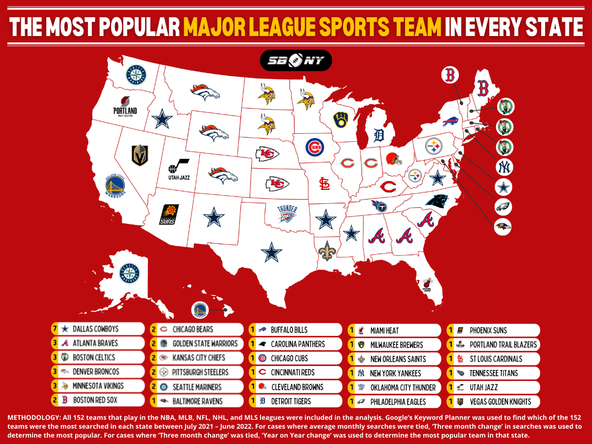 Which teams are tops in NY and CT? The results may surprise you