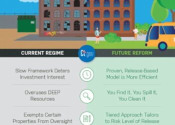 Governor Lamont promotes streamlined cleanup program to fight blight