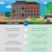 Governor Lamont promotes streamlined cleanup program to fight blight