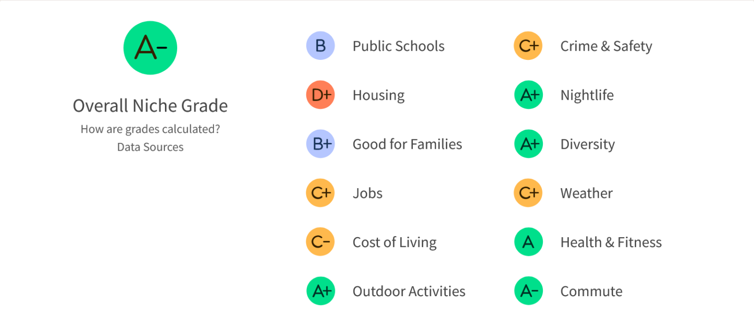 Niche Names Stamford and New Haven among best cities in America for