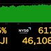 CNN WIRE — Dow crosses 46,000 as Wall Street hopes for Fed rate cut