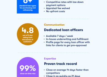 Amended lawsuit: Zillow used ‘deceptive’ home loan practices