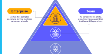 Column: Next step for AI is in the area of human resources