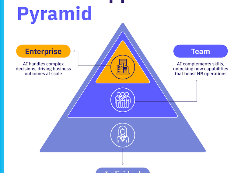 Column: Next step for AI is in the area of human resources