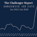 Report: January job cuts surge; lowest January hiring on record